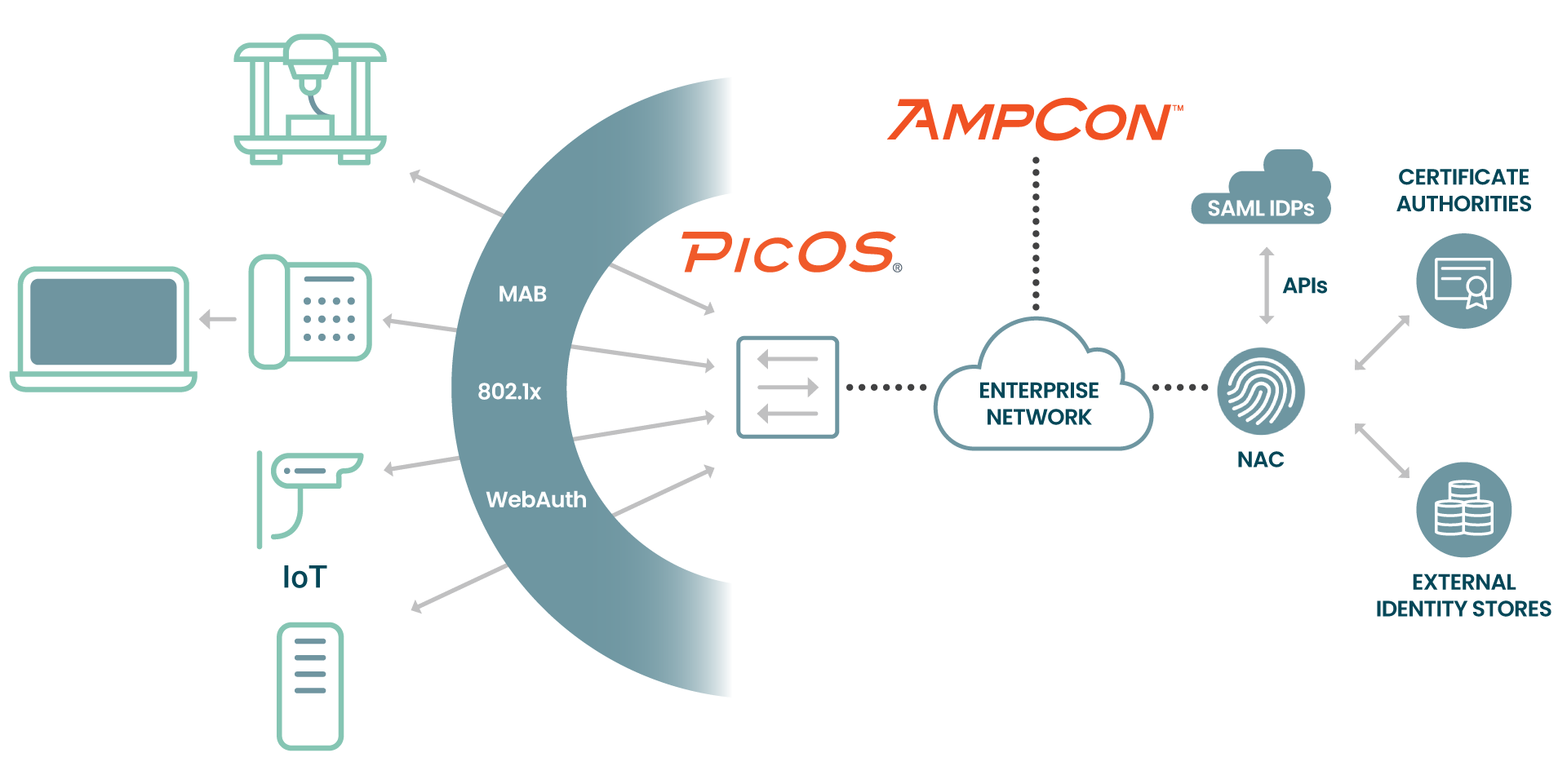 PicOS Software Switches - Pica8